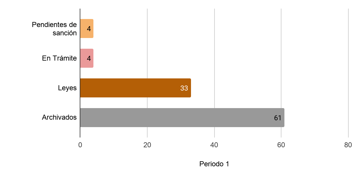 Gráfico o recurso del artículo