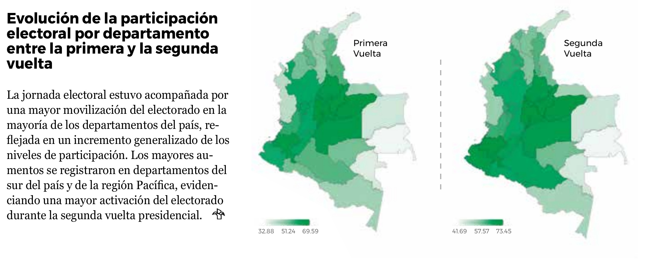 Evolucion de la participacion electoral por departamento
