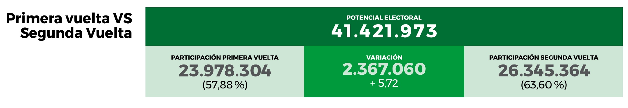 Primera vuelta frente a segunda vuelta electoral